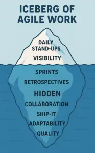 eisberg_agil real