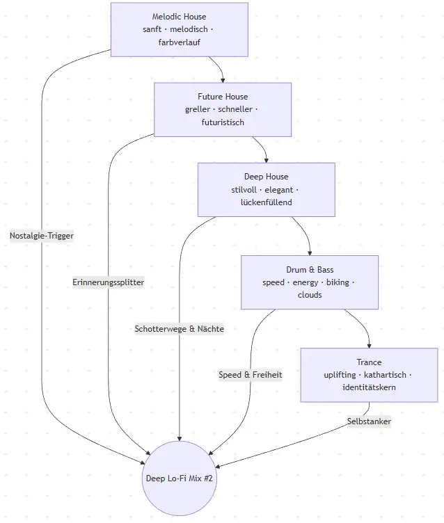 mermaid diagram musical journey