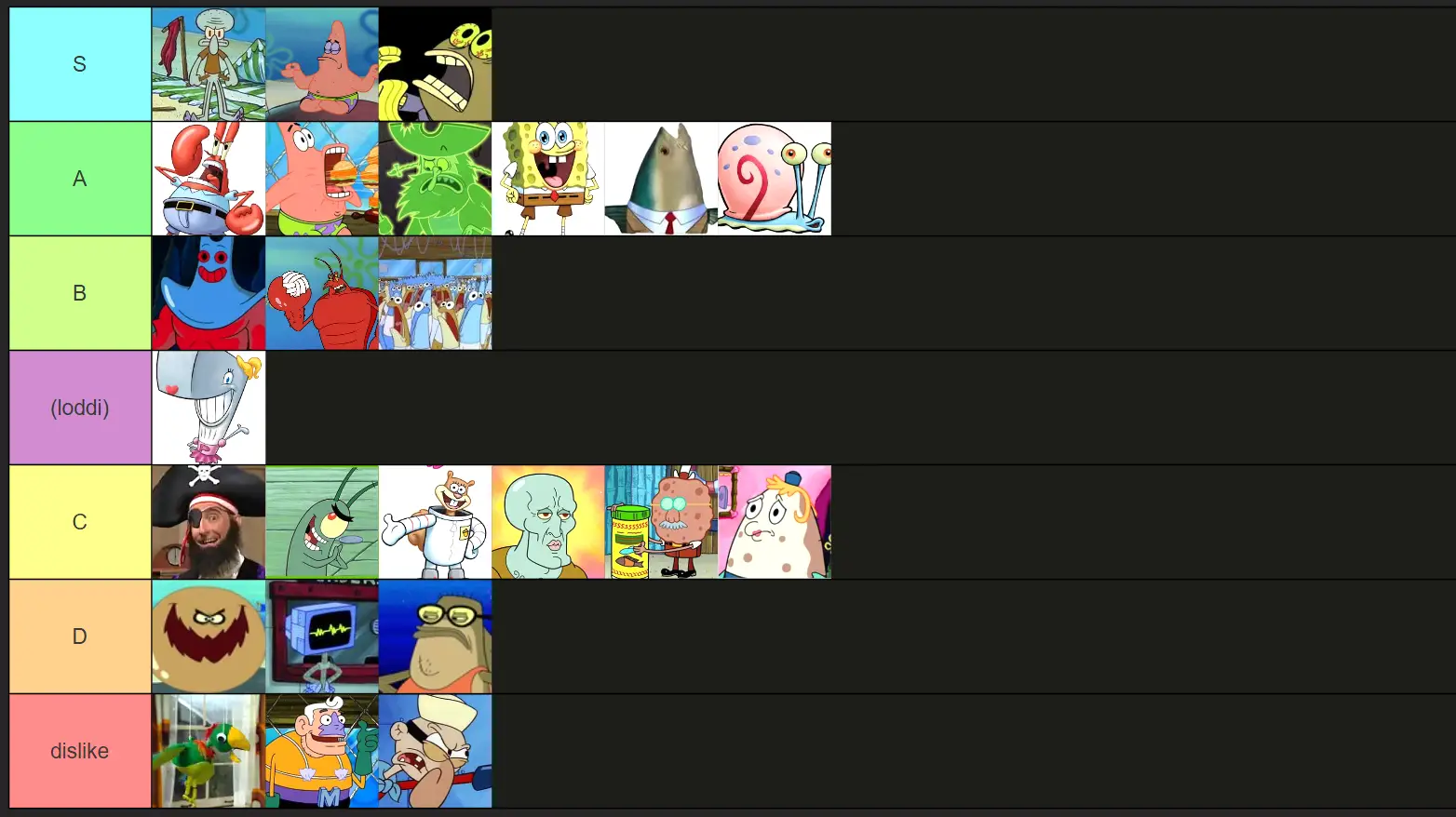 Spongebob tierlist