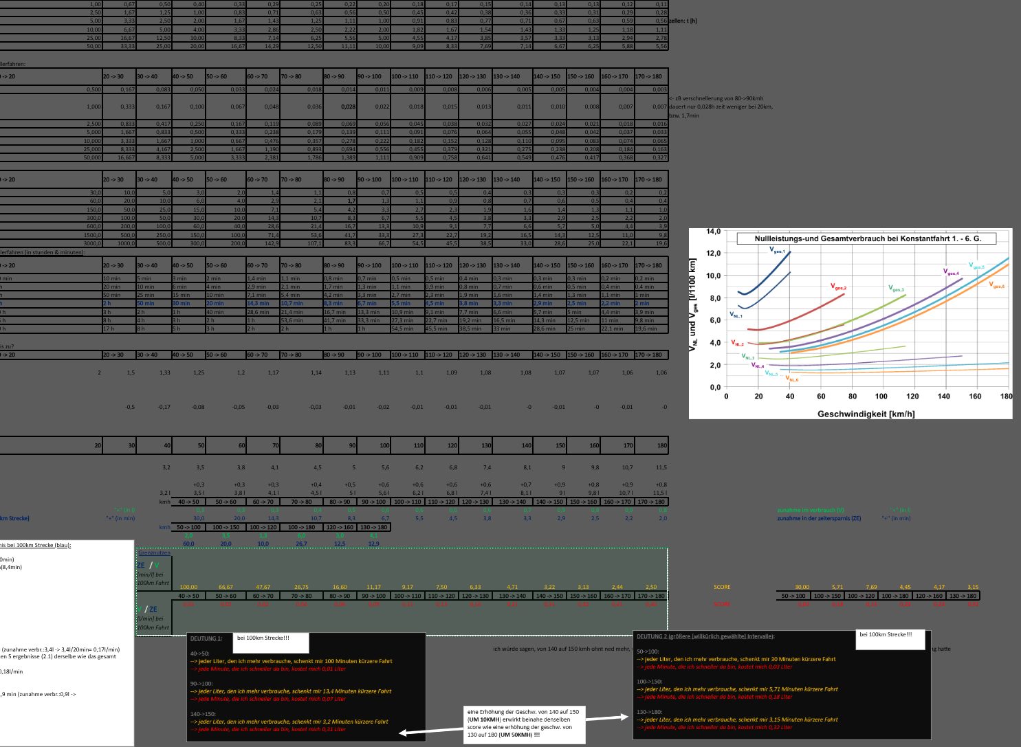 analyse spritkosten zeitersparnis