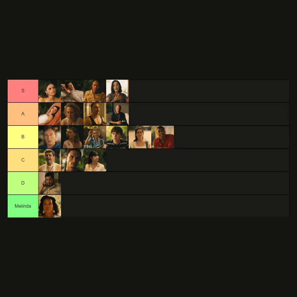 White Lotus 3 characters tierlist White Lotus 3 characters